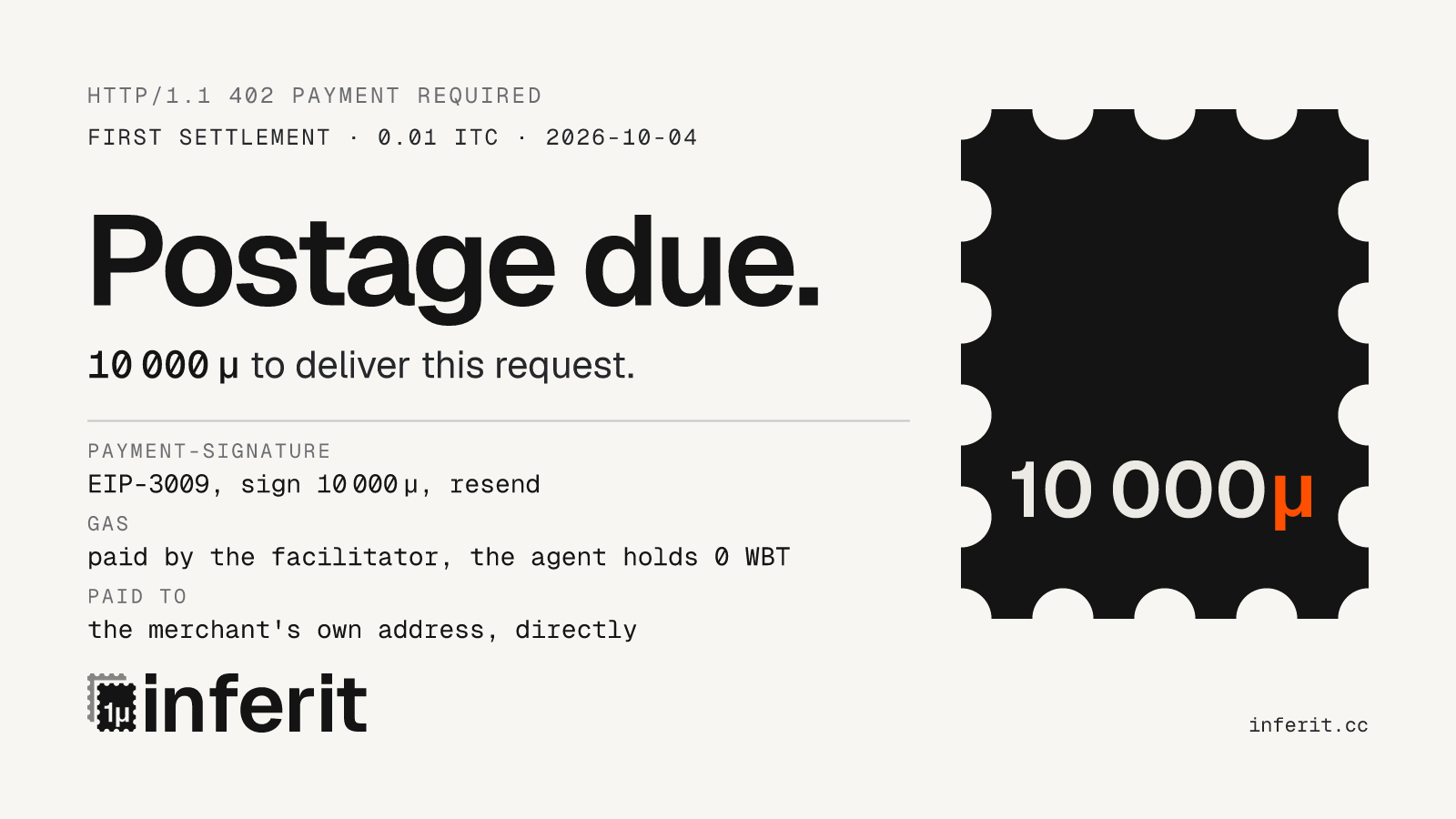Card headed 'Postage due.': 10,000 micro-dollars (10 000 µ) to deliver this request, the 0.01 ITC of the facilitator's first settlement on 2026-10-04. Rows: PAYMENT-SIGNATURE, EIP-3009, sign 10 000 µ and resend; gas, paid by the facilitator, the agent holds 0 WBT; paid to, the merchant's own address.